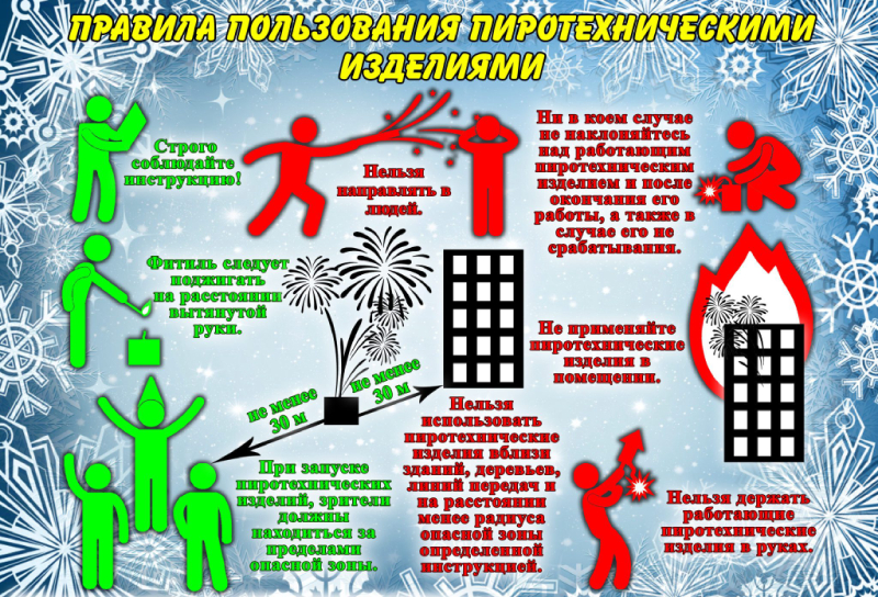 Правила пользования пиротехникой и феерверками