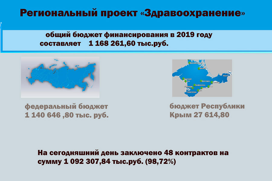 лекции и акции для профилактики болезней Крым