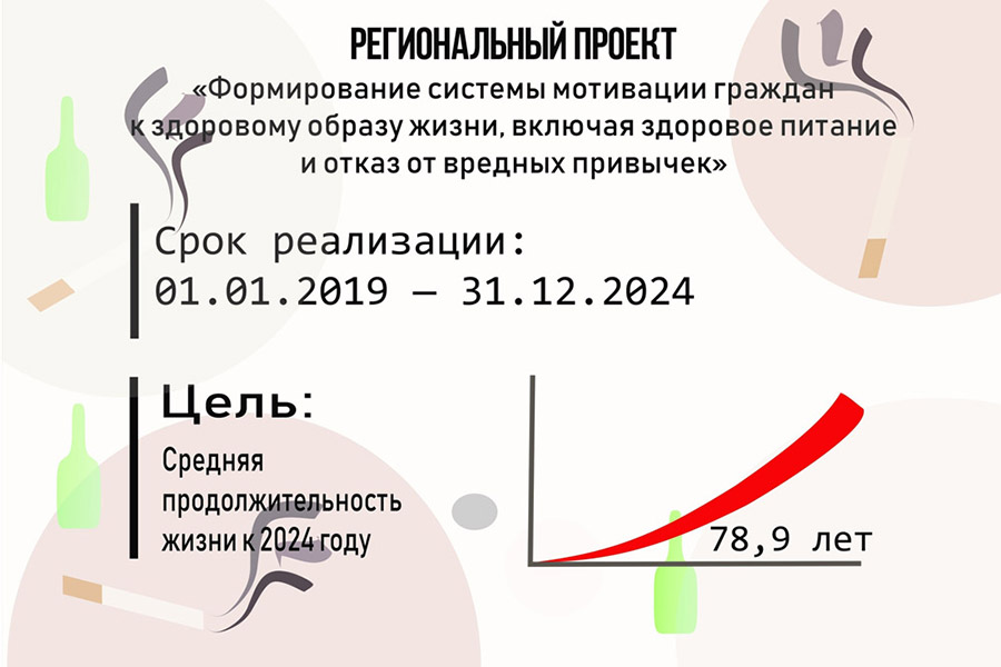 цент медицинской профилактики Крым ЗОЖ