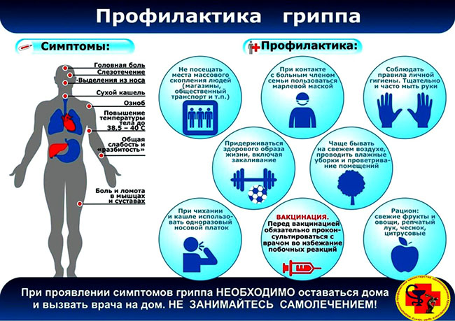 памятка по профилактике гриппа