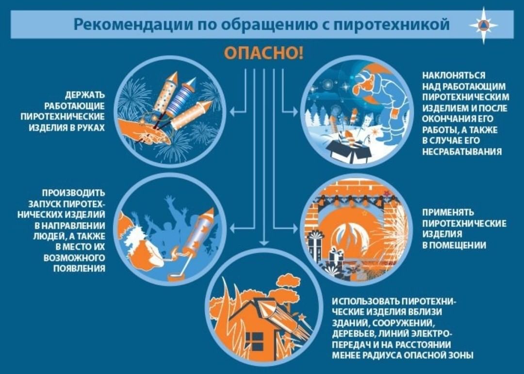 Опасность фейерверков и пиротехники 