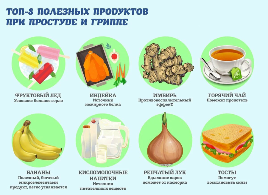 Профилактика ОРВИ какие продукты